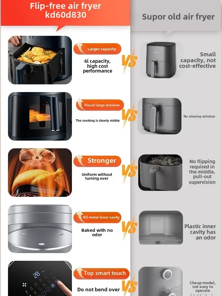 Visual Air Fryer Household Lar - Kitchen Appliances You Need recension och pris